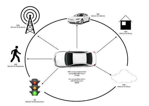 長虹網(wǎng)絡(luò)科技中標(biāo)運(yùn)營商5G V2X OBU項(xiàng)目，加速車聯(lián)網(wǎng)生態(tài)布局